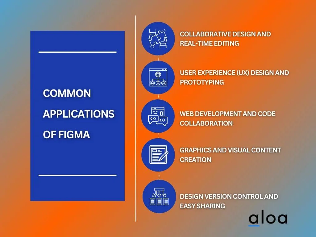 Common Applications of Figma