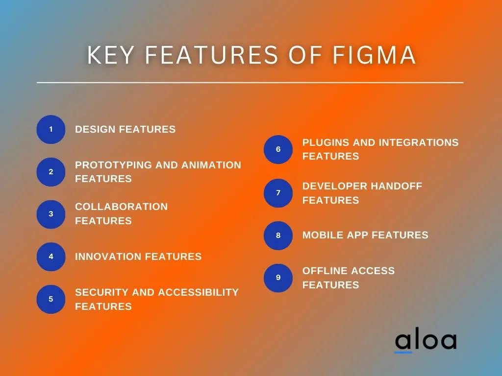 Key Features of Figma