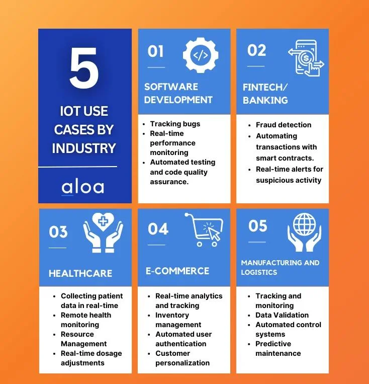 IOT Use Cases by industry