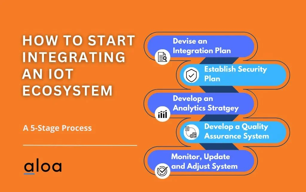 how to start integrating an iot system