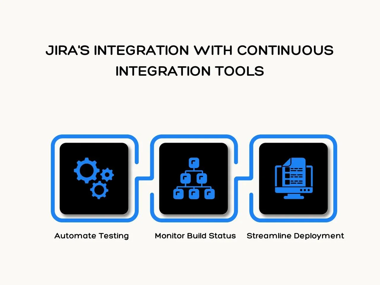 Jira_s Integration with Continuous Integration Tools