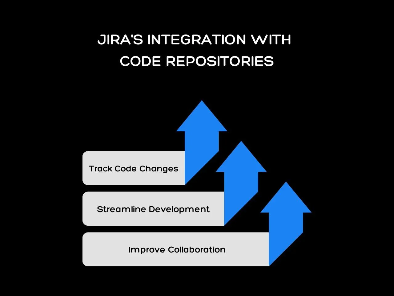 Jira_s Integration with Code Repositories