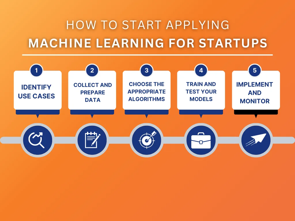 Five Steps to start applying Machine Learning