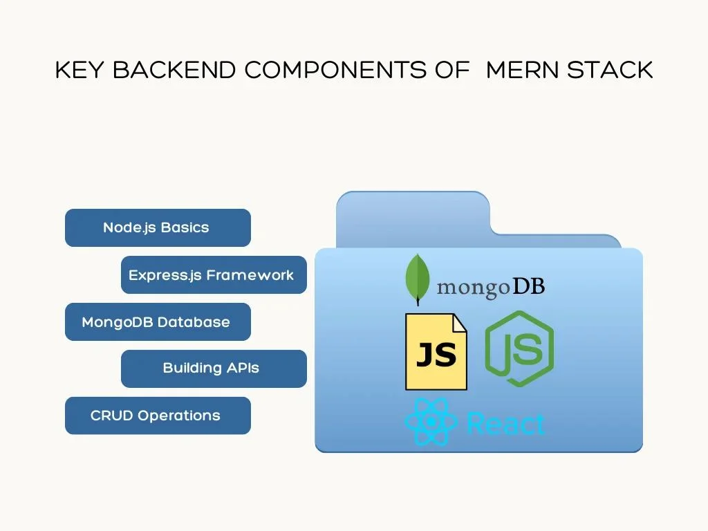 Key Backend Components of MERN Stack
