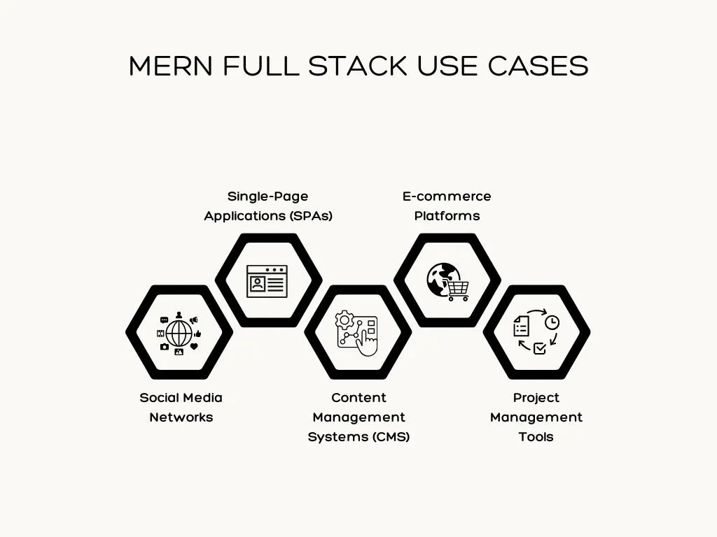 MERN Full Stack Use Cases