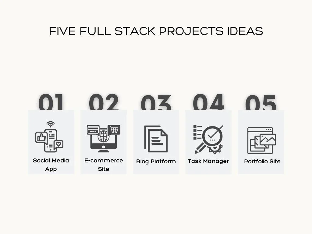 Five Full Stack Projects Ideas