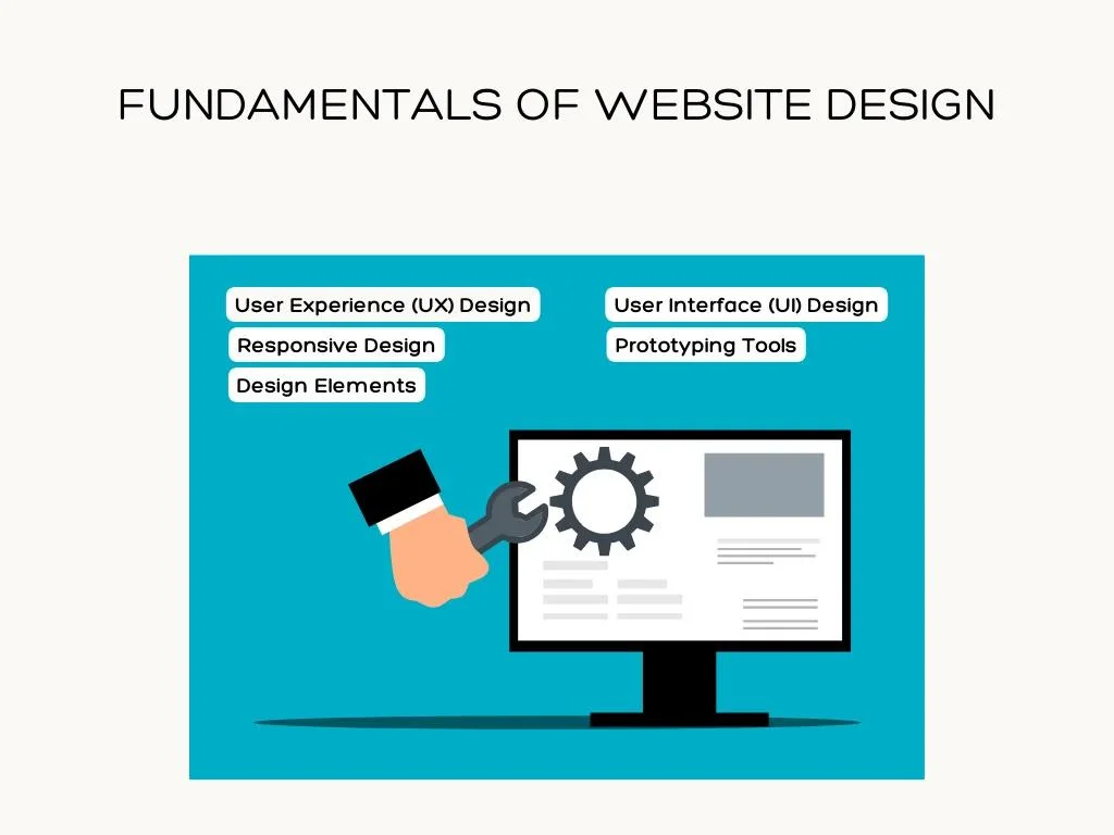 Fundamentals of Website Design