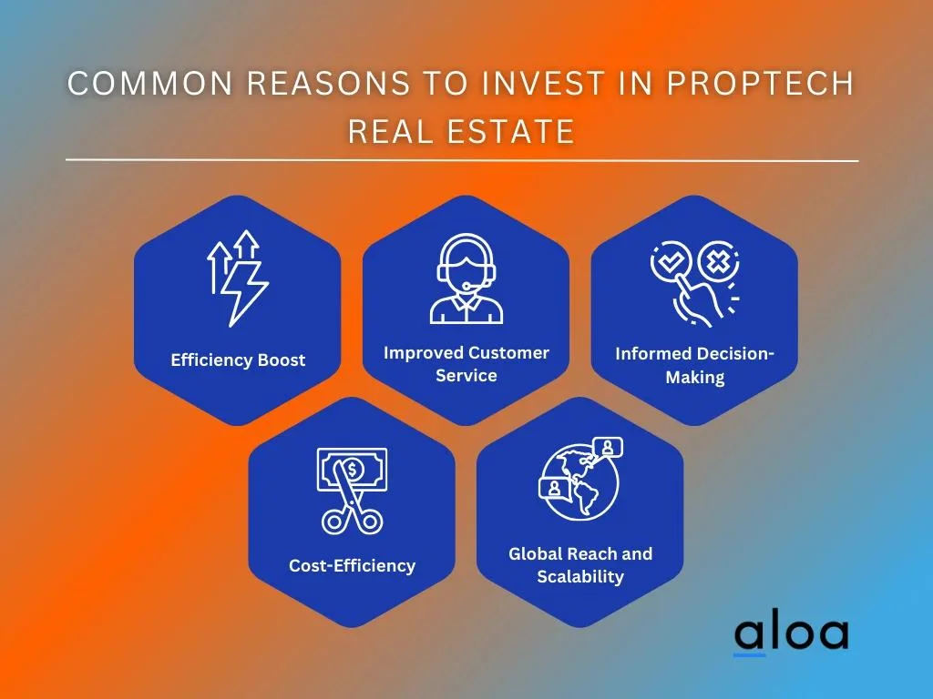Common Reasons to Invest in Proptech Real Estate