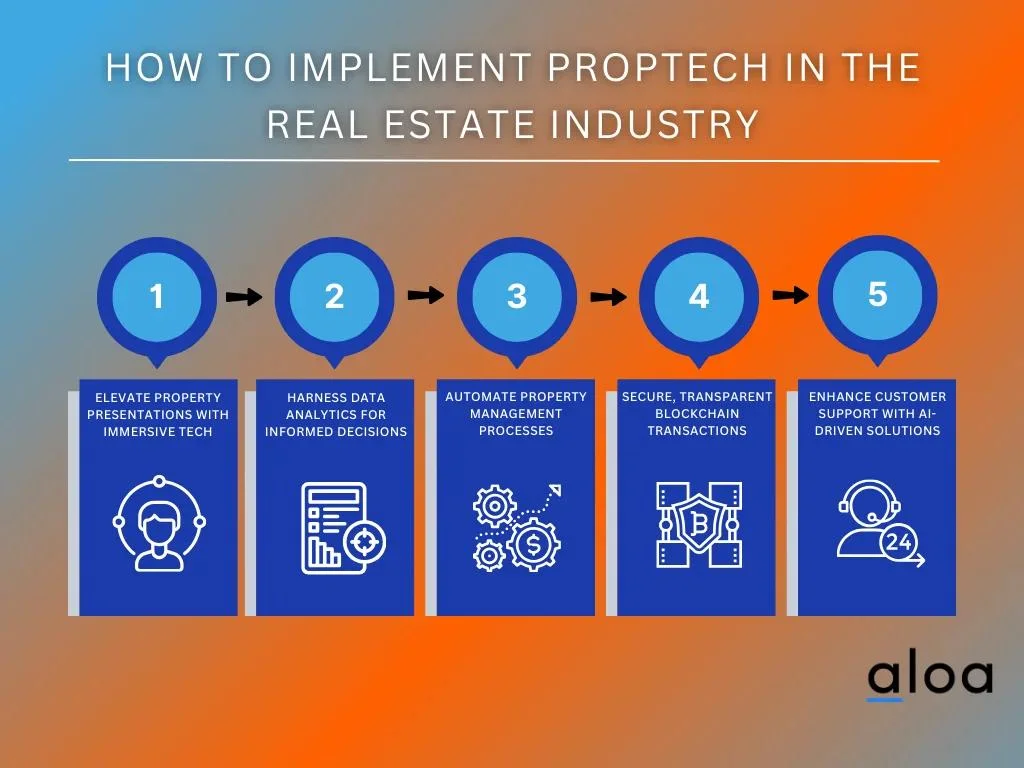 How to Implement PropTech in the Real Estate Industry