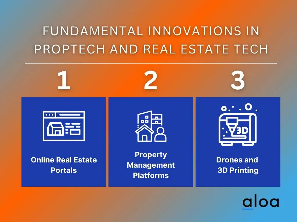 Fundamental Innovations in PropTech and Real Estate Tech