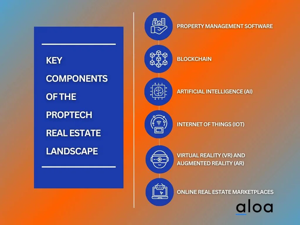 Key Components of the Proptech Real Estate Landscape
