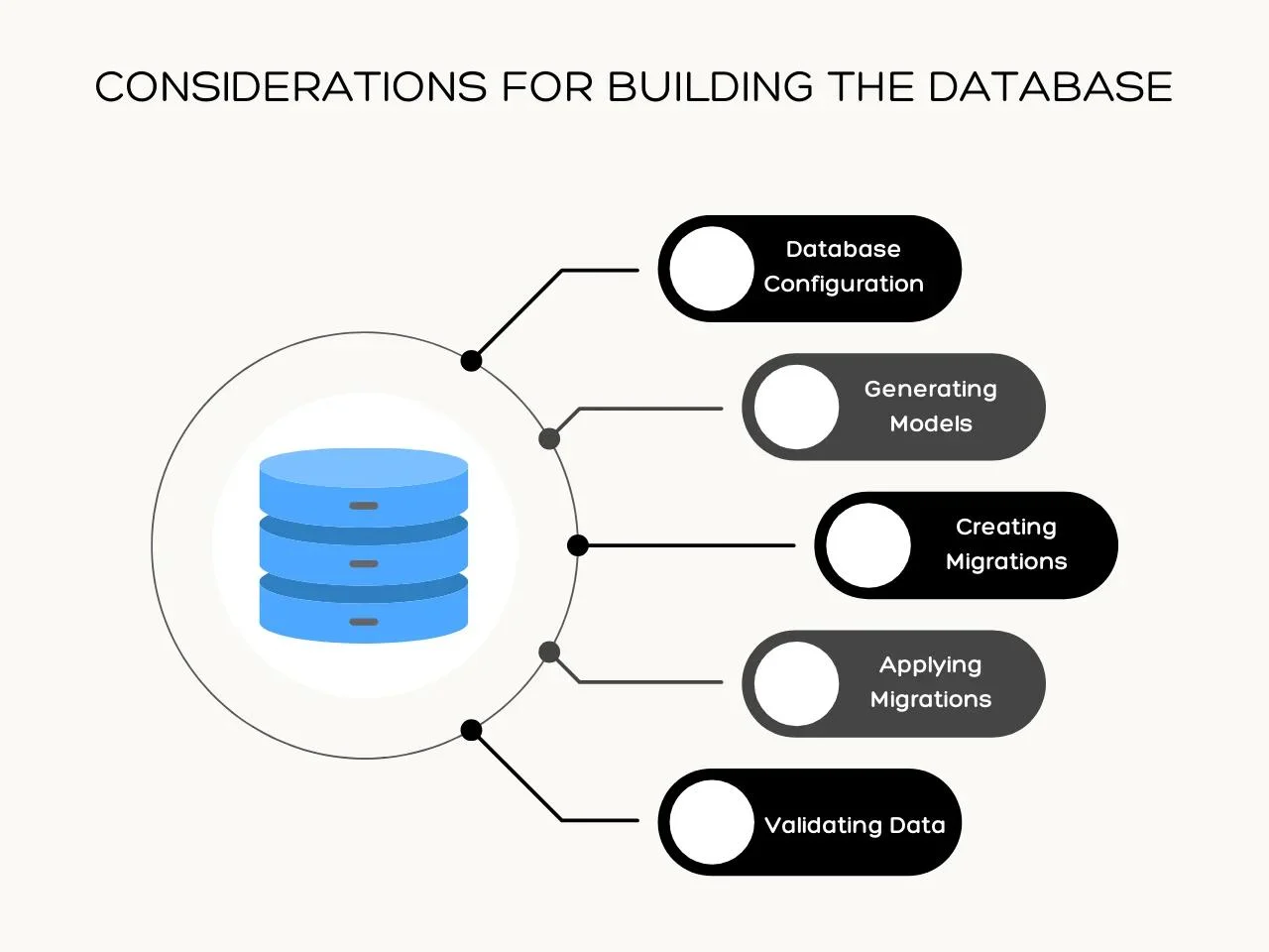 Considerations for Building the Database