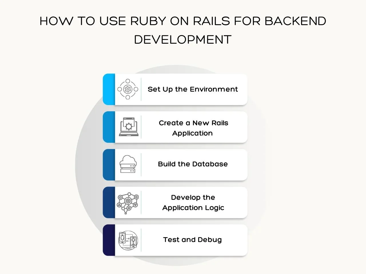 How to Use Ruby on Rails for Backend Development