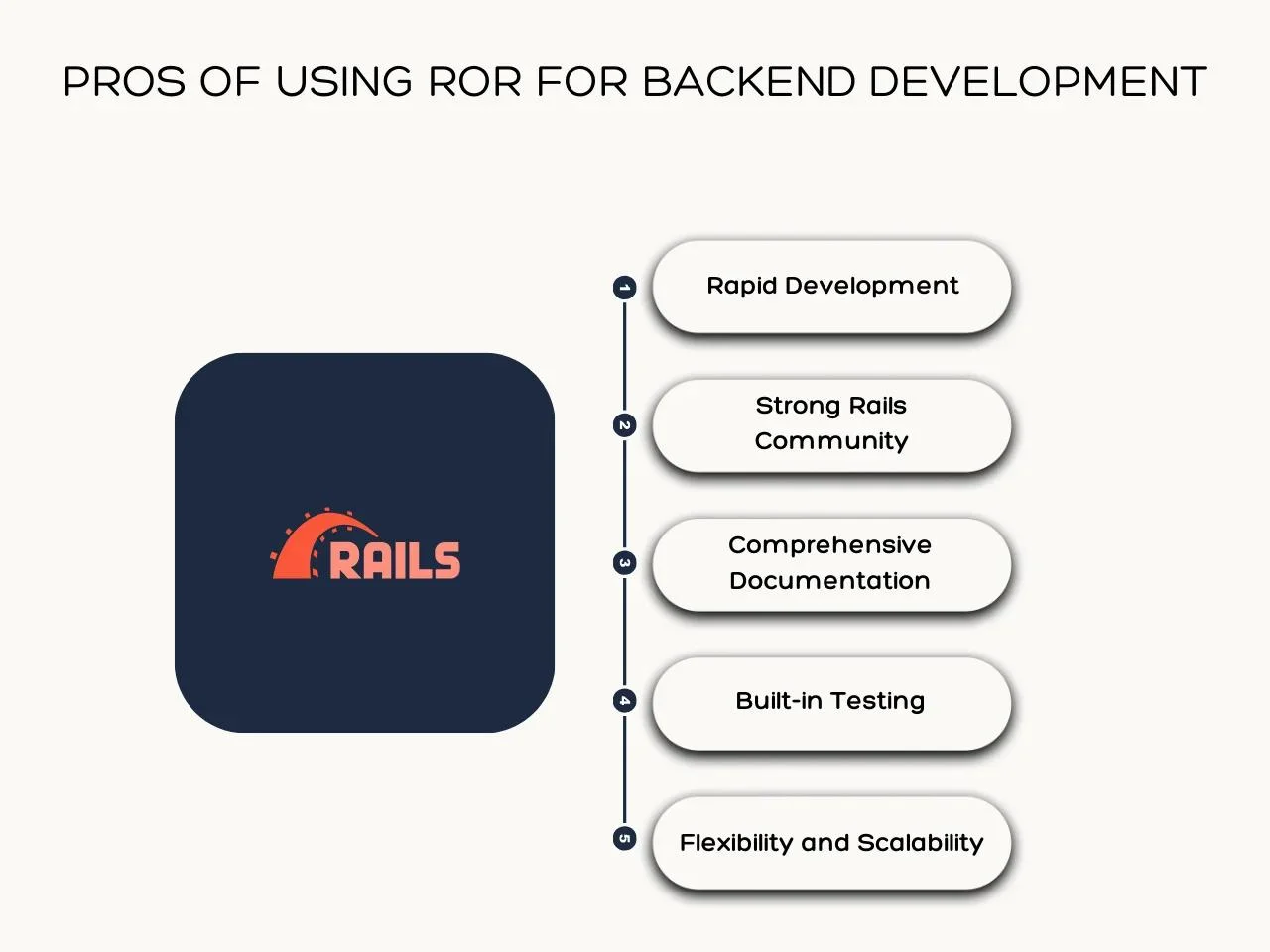 Pros of Using RoR for Backend Development