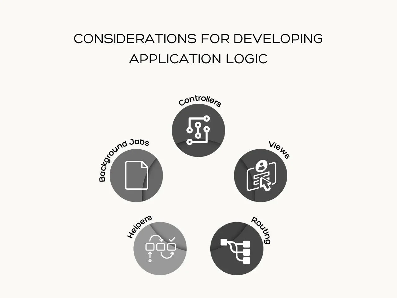 Considerations for Developing Application Logic