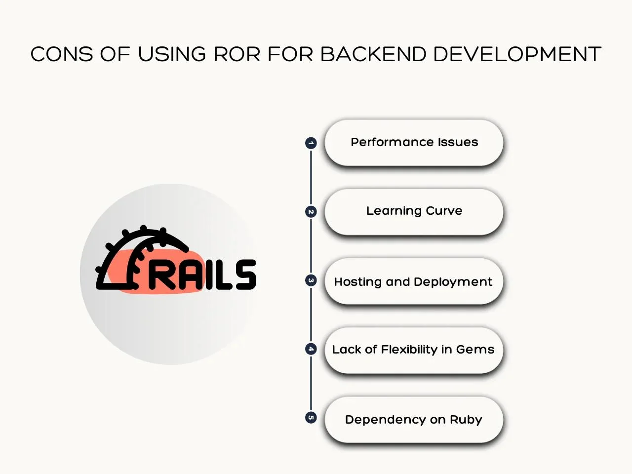 Cons of Using RoR for Backend Development