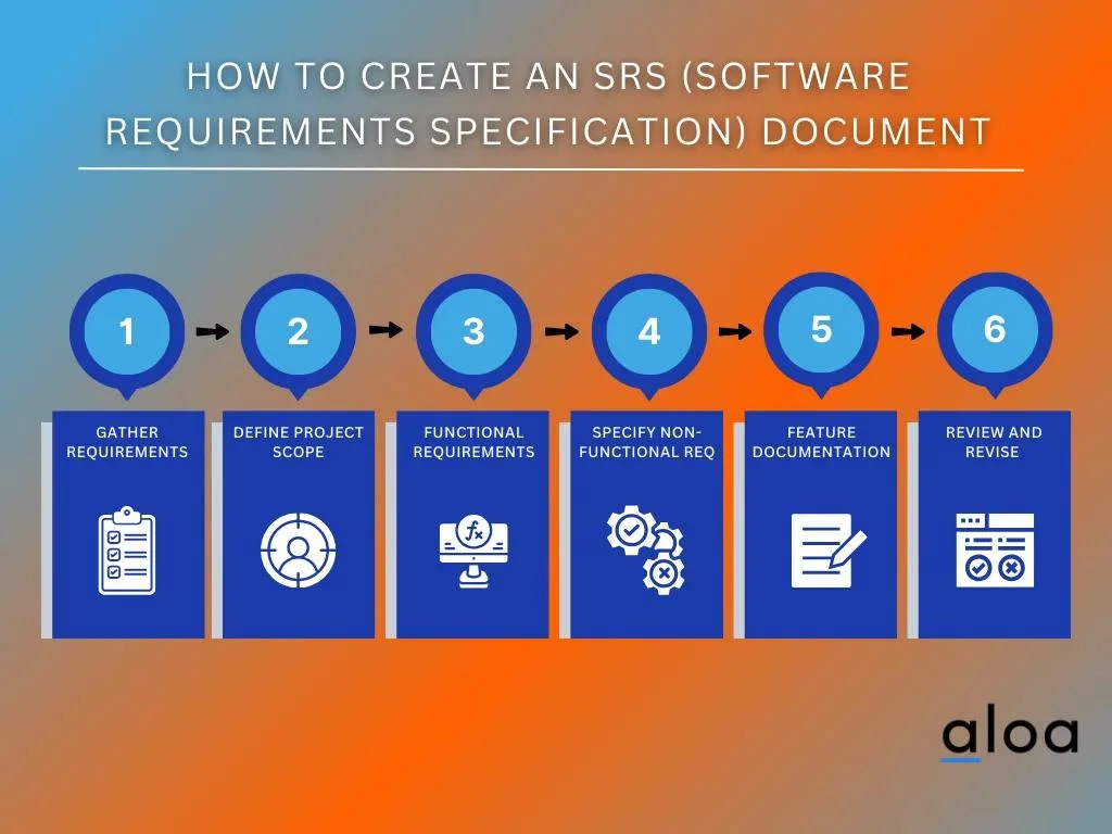 How To Create an SRS (Software Requirements Specification) Document