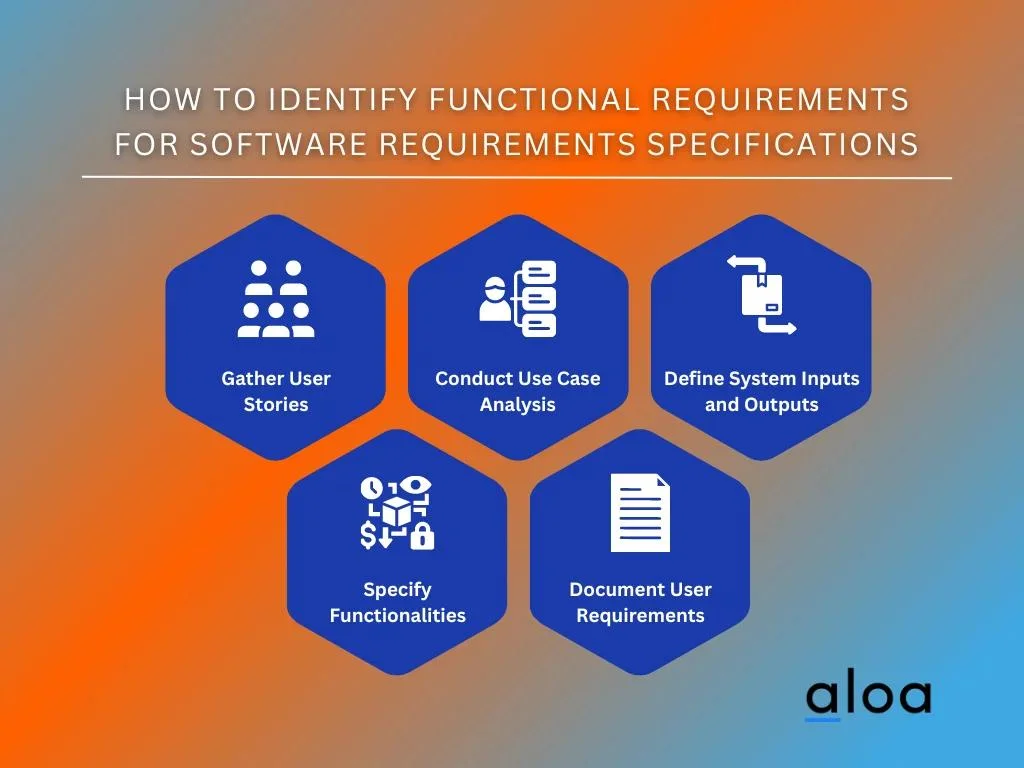 Step 3: Identify Functional Requirements