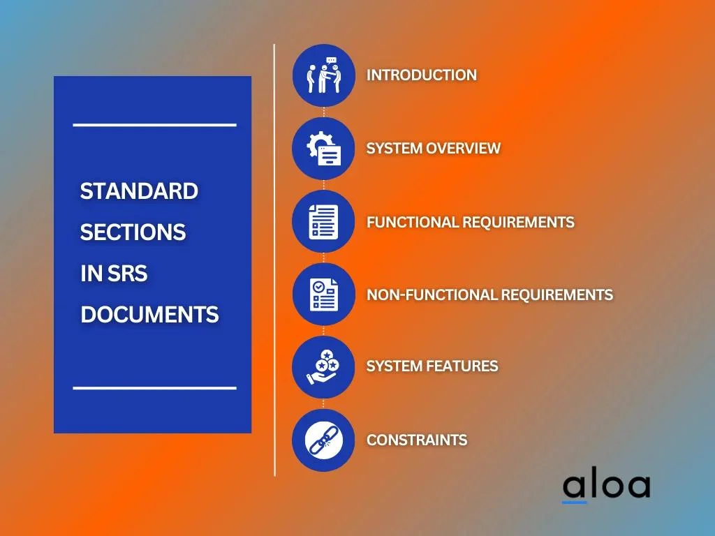 What is SRS (Software Requirements Specification)?