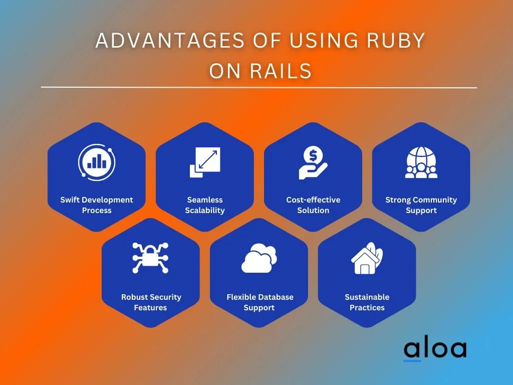 Advantages of Using Ruby on Rails