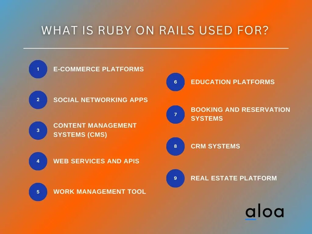 What is Ruby on Rails Used For?