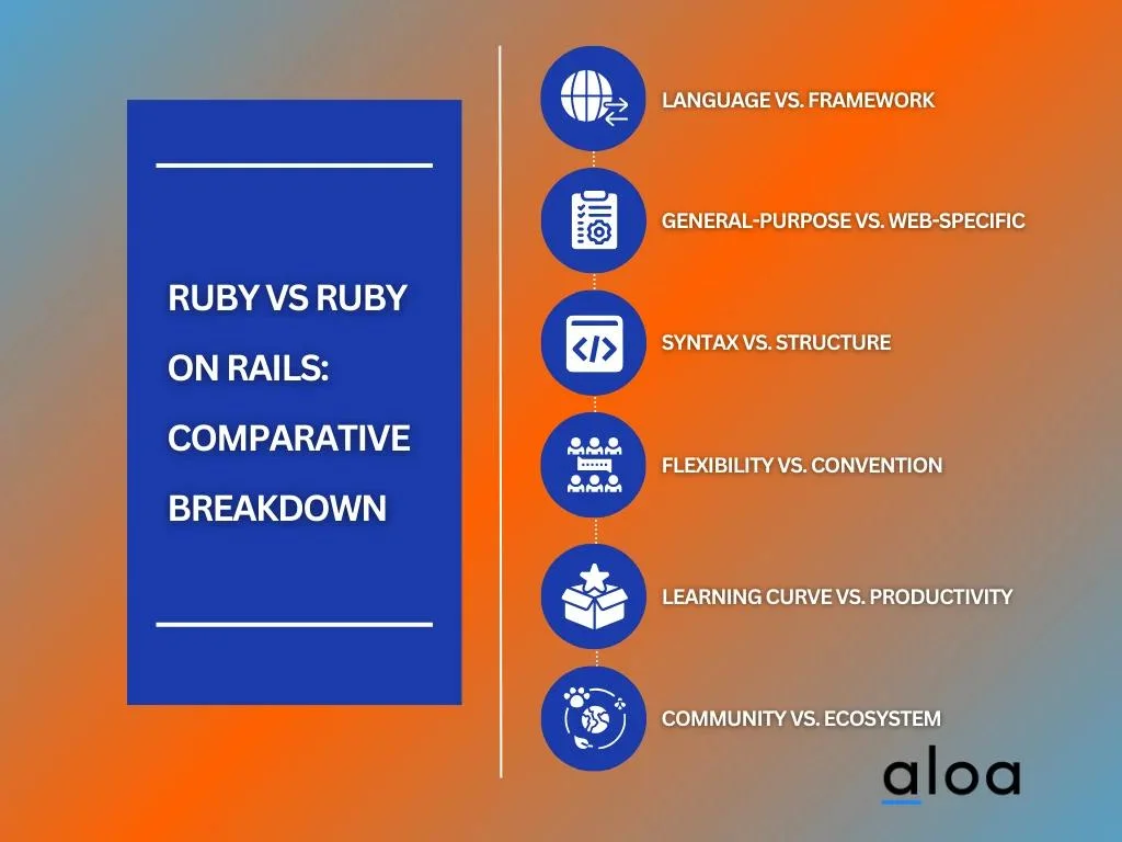Ruby vs Ruby on Rails: Comparative Breakdown