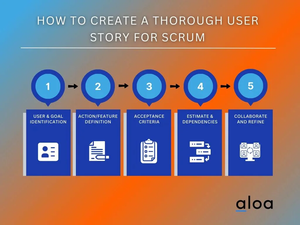 How To Create a Thorough User Story for Scrum