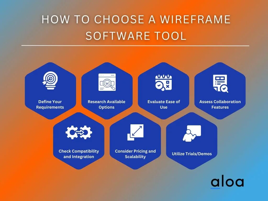 How To Choose a Wireframe Software Tool