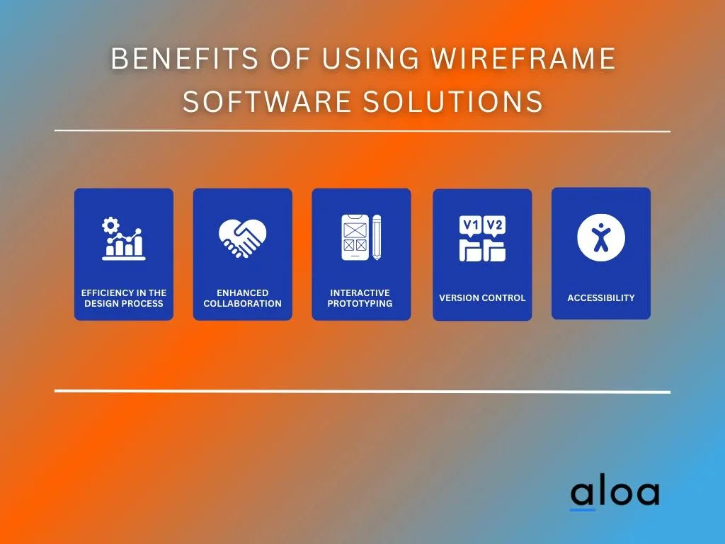 Benefits Of Using Wireframe Software Solutions