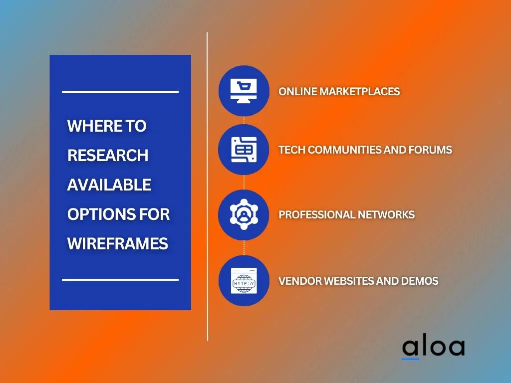 Where to Research Available Options for Wireframes