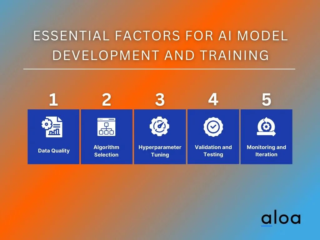 Develop and Train AI models