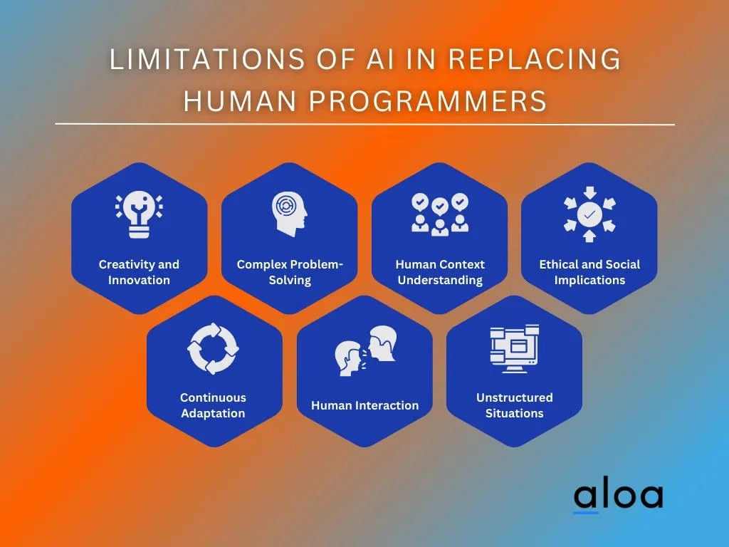 Limitations of AI in Replacing Human Programmers