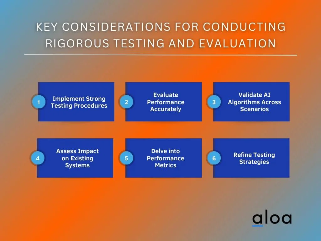 Conduct Rigorous Testing and Evaluation