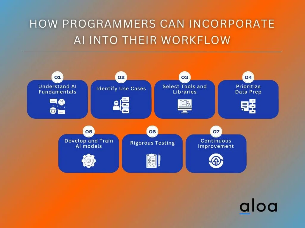 How Programmers Can Incorporate AI into their Workflow