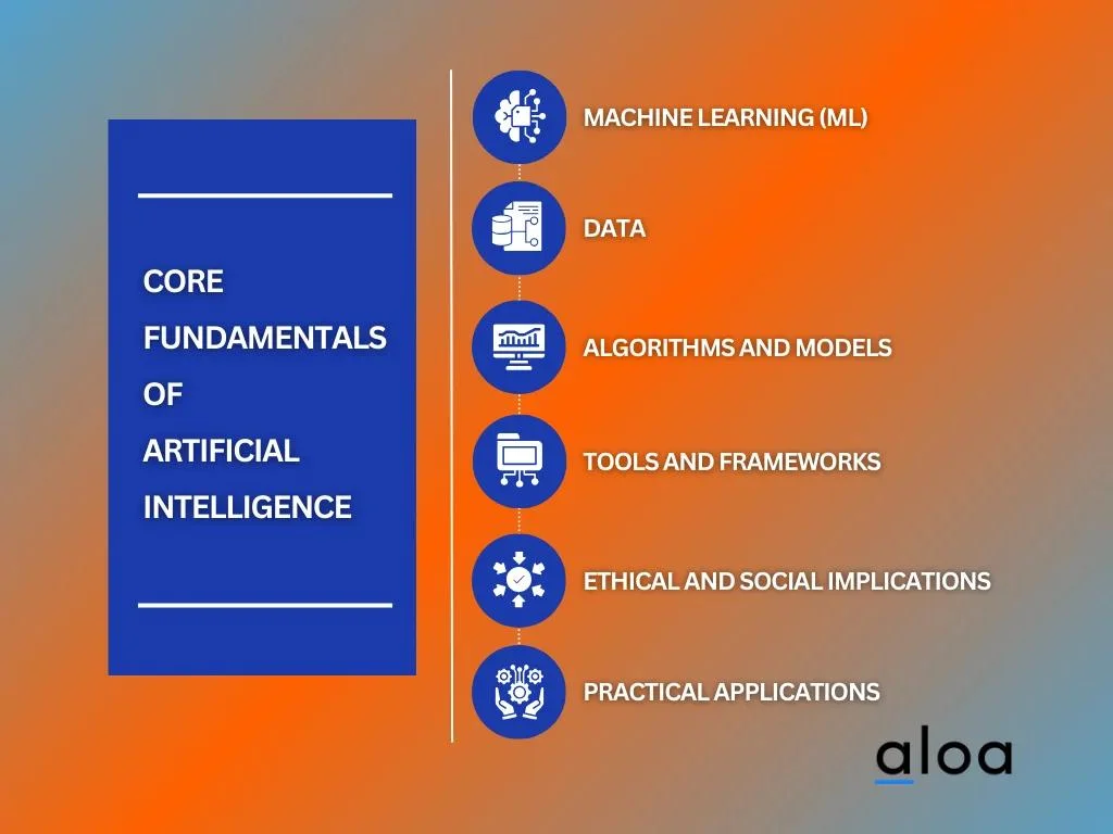Understand AI Fundamentals