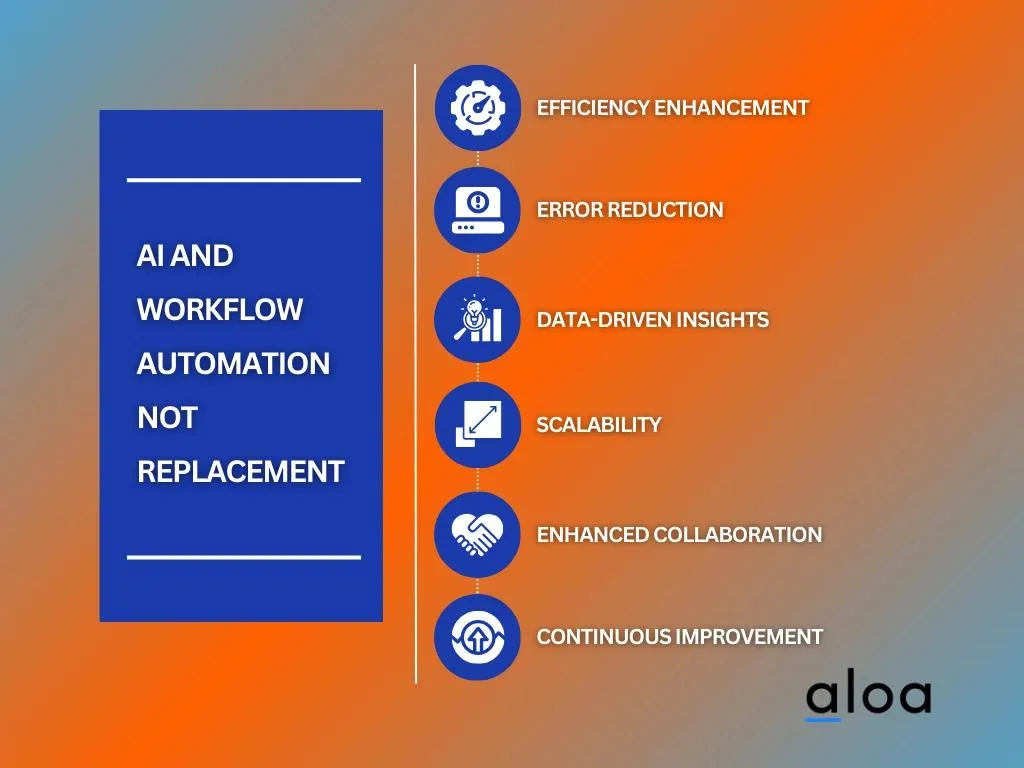 AI and Workflow Automation not Replacement