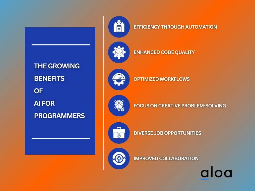 The Growing Benefits of AI for Programmers