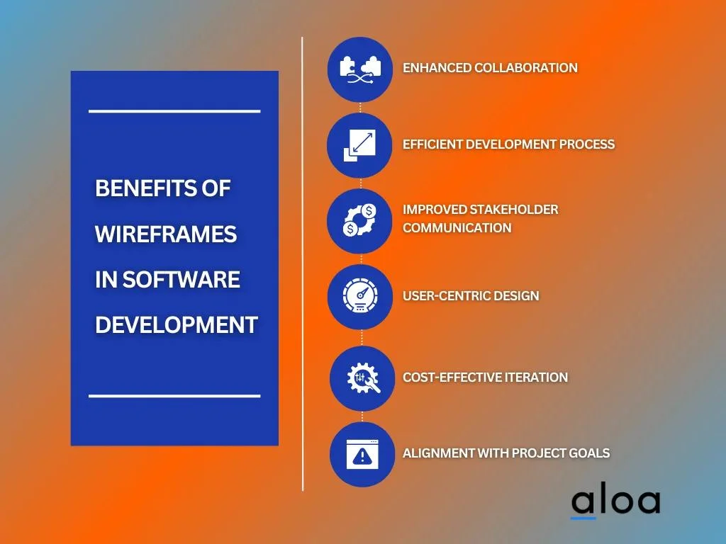 Benefits Of Wireframes in Software Development