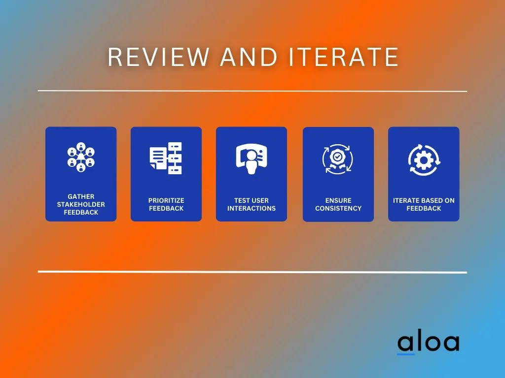 Review and Iterate