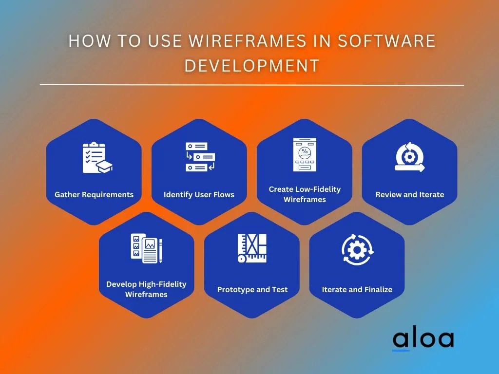 How To Use Wireframes in Software Development