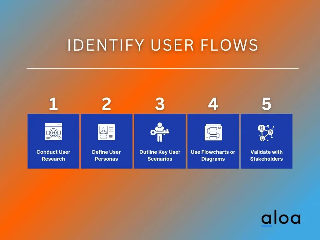 Identify User Flows